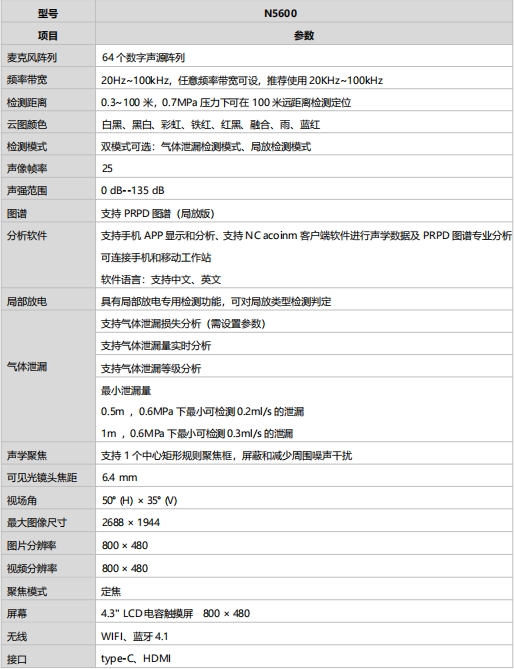 声学成像参数1