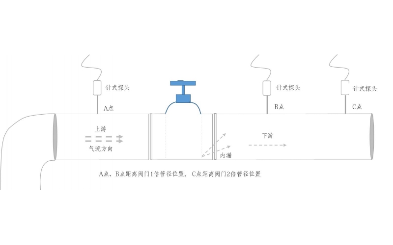 超声波阀门内漏检测仪：检测阀门内漏的理想工具